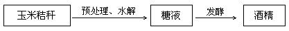 (选做题)乙醇等“绿沟能源”的开发备受世界关注。利用玉米秸秆生产燃料酒精的大致流程为:(1)玉米秸秆经预处理后,应该选用_________酶进行 (选做题)乙醇等“绿沟能源”的开发备受世界关注。利用玉米秸秆生产燃料酒精的大致流程为:(1)玉米秸秆经预处理后,应该选用_________酶进行