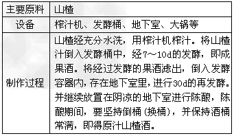 (附加题)山楂酒具有活血、补气、健脾等功效,对恢复体力、增加精力、促进食欲有较显著的功效。以下为山榕酒制作的有关讨程。分析回答下列问题。 (附加题)山楂酒具有活血、补气、健脾等功效,对恢复体力、增加精力、促进食欲有较显著的功效。以下为山榕酒制作的有关讨程。分析回答下列问题。