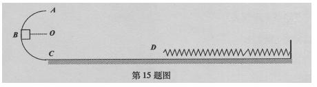 如图,光滑半圆形轨道半径为R,水平面粗糙,弹簧自由端D与轨道最低点C距离为4R,一质量为m的可视为质点的小物块自圆轨道中点B由静止释放,压缩弹簧后被弹回到D点恰 如图,光滑半圆形轨道半径为R,水平面粗糙,弹簧自由端D与轨道最低点C距离为4R,一质量为m的可视为质点的小物块自圆轨道中点B由静止释放,压缩弹簧后被弹回到D点恰