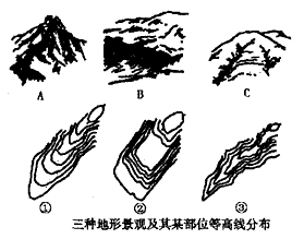 读图,回答问题。三组等高线分别依据A、B、C地形绘制,将三组等高线与三种地形相对应: ①——;②——;③—— 读图,回答问题。三组等高线分别依据A、B、C地形绘制,将三组等高线与三种地形相对应: ①——;②——;③——