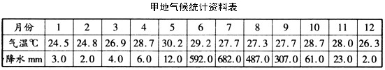 下图为某地区等高线地形图,下表为图中甲地气候资料,据图表回答下列问题。简述该地区的地形特点及东西两岸大陆架的特点。__________ 下图为某地区等高线地形图,下表为图中甲地气候资料,据图表回答下列问题。简述该地区的地形特点及东西两岸大陆架的特点。__________