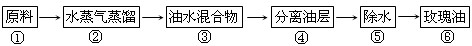 提取玫瑰精油的实验流程如下图所示,请根据下图回答问题:(1)原料玫瑰花与清水的质量比是________。(2)②步骤中使用________(水中 提取玫瑰精油的实验流程如下图所示,请根据下图回答问题:(1)原料玫瑰花与清水的质量比是________。(2)②步骤中使用________(水中