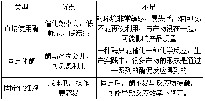 填写下表内容 填写下表内容