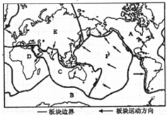 读六大板块示意图,回答问题:写出图中字母所表示的板块名称.A.______,B.______,C.______,D.______,E.______. 魔方格