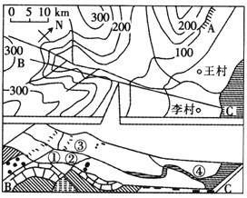 下图为我国东南沿海某区域等高线图及沿BC剖面线的地质剖面图。读图,回答下列问题。字母A代表的地形部位名称是________,其顶部与底部的 下图为我国东南沿海某区域等高线图及沿BC剖面线的地质剖面图。读图,回答下列问题。字母A代表的地形部位名称是________,其顶部与底部的