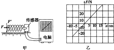 如图甲所示,一个弹簧一端固定在传感器上,传感器与电脑相连.当对弹簧施加变化的作用力时,在电脑上得到了弹簧形变量与弹簧产 魔方格