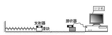 某实验小组利用数字实验系统探究弹簧振子的运动规律,装置如图所示,水平光滑导轨上的滑块与轻弹簧组成弹簧振子,滑块上固定有传感器的发射器.把弹簧拉长5 cm后由静止 某实验小组利用数字实验系统探究弹簧振子的运动规律,装置如图所示,水平光滑导轨上的滑块与轻弹簧组成弹簧振子,滑块上固定有传感器的发射器.把弹簧拉长5 cm后由静止