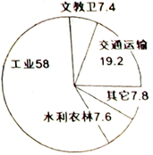 右图为我国在“一五计划”时期各部门的投资比例图。其中在工业内部,轻重工业之间的投资比例约为1:9。以下选项,与之无关的是A.有利于奠定国家工业化的 右图为我国在“一五计划”时期各部门的投资比例图。其中在工业内部,轻重工业之间的投资比例约为1:9。以下选项,与之无关的是A.有利于奠定国家工业化的
