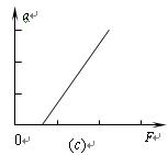 某组同学设计了“探究加速度与物体所受合力及质量的关系”实验.图为实验装置简图,A为小车,B为电火花计时器,C为装有细砂的小桶,D为一端带有定 某组同学设计了“探究加速度与物体所受合力及质量的关系”实验.图为实验装置简图,A为小车,B为电火花计时器,C为装有细砂的小桶,D为一端带有定