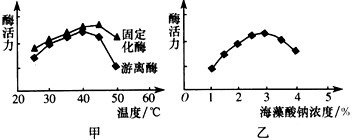 某大学科研人员利用双重固定法,即采用戊二醛作交联剂(使酶相互连接),海藻酸钠来包埋小麦酯酶,研究固定化酶的性质,并对其最佳固定条件进行了探究。如图显 某大学科研人员利用双重固定法,即采用戊二醛作交联剂(使酶相互连接),海藻酸钠来包埋小麦酯酶,研究固定化酶的性质,并对其最佳固定条件进行了探究。如图显