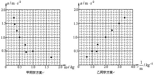 某组同学设计了“探究加速度与物体所受合力及质量的关系”实验.图为实验装置简图,A为小车,B为电火花计时器,C为装有细砂的小桶,D为一端带有定 某组同学设计了“探究加速度与物体所受合力及质量的关系”实验.图为实验装置简图,A为小车,B为电火花计时器,C为装有细砂的小桶,D为一端带有定