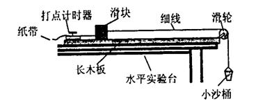 某学习小组的同学利用如图所示装置验证动能定理,按如图所示组装好器材,在 未装沙子的情况下释放小桶,滑块仍处于静止状态。你若是小组中的一位成员,要完成该实验 某学习小组的同学利用如图所示装置验证动能定理,按如图所示组装好器材,在 未装沙子的情况下释放小桶,滑块仍处于静止状态。你若是小组中的一位成员,要完成该实验