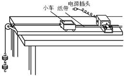 某实验小组采用图示的装置探究“动能定理”即探究小车所受的合外力做功与小车动能的变化之间的关系。实验中,小车碰到制动装置时,钩码尚未到达地面。为了把细绳对小 某实验小组采用图示的装置探究“动能定理”即探究小车所受的合外力做功与小车动能的变化之间的关系。实验中,小车碰到制动装置时,钩码尚未到达地面。为了把细绳对小