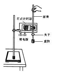 某同学用如图6所示的装置来研究自由落体运动是什么性质的运动。下图是实验中利用打点计时器记录自由落体运动的轨迹时,得到的一条纸带,纸带上的点是从放手开始打下的连续 某同学用如图6所示的装置来研究自由落体运动是什么性质的运动。下图是实验中利用打点计时器记录自由落体运动的轨迹时,得到的一条纸带,纸带上的点是从放手开始打下的连续