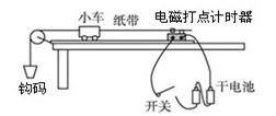在探究“小车速度随时间变化的规律”的活动中:某同学在接通电源进行实验之前,将实验器材组装和摆放完毕,如下图所示。该装置中的错误或不妥之处,请你指出其中的两处:( 在探究“小车速度随时间变化的规律”的活动中:某同学在接通电源进行实验之前,将实验器材组装和摆放完毕,如下图所示。该装置中的错误或不妥之处,请你指出其中的两处:(