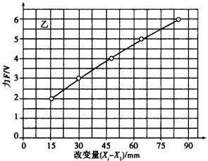 在“探究弹簧弹力大小与伸长量的关系”的实验中,甲、乙两位同学选用不同的橡皮绳代替弹簧。为测量橡皮绳的劲度系数,他们在橡皮绳下端依次逐个挂上钩码(每个 在“探究弹簧弹力大小与伸长量的关系”的实验中,甲、乙两位同学选用不同的橡皮绳代替弹簧。为测量橡皮绳的劲度系数,他们在橡皮绳下端依次逐个挂上钩码(每个