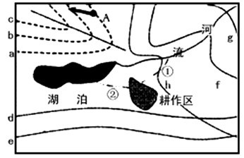 下图中a、b、c线为等压线,箭头表示A地风向,d、e线为等温线,g、f、h线为等高线。读图回答1~3题。1、导致等温线d、e呈现东西延伸 下图中a、b、c线为等压线,箭头表示A地风向,d、e线为等温线,g、f、h线为等高线。读图回答1~3题。1、导致等温线d、e呈现东西延伸