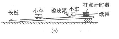 某同学设计了一个用打点计时器研究动量守恒定律的实验:在小车A的前端粘有橡皮泥,推动小车A使之做匀速运动,然后与原来静止在前方的小车B相碰并黏合成一体,继 某同学设计了一个用打点计时器研究动量守恒定律的实验:在小车A的前端粘有橡皮泥,推动小车A使之做匀速运动,然后与原来静止在前方的小车B相碰并黏合成一体,继
