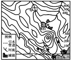 下为我国某区域等高线地形图及该地区土地利用类型构成示意图。读图,分析回答问题。右上图为甲区域局部放大图,请在图中画出河流及其主要支流。(2 下为我国某区域等高线地形图及该地区土地利用类型构成示意图。读图,分析回答问题。右上图为甲区域局部放大图,请在图中画出河流及其主要支流。(2