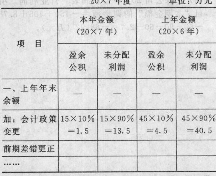 20×7年1月1日,甲公司按照企业会计准则规定,对建造合同收入的确认方法由完成合同法改为完工百分比法 20×7年1月1日,甲公司按照企业会计准则规定,对建造合同收入的确认方法由完成合同法改为完工百分比法