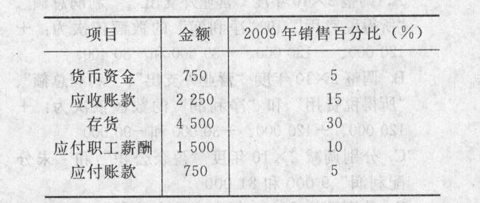 根据上述资料,回答下列问题(计算结果保留两位小数):2010年甲公司外部资金需要量为()万元 根据上述资料,回答下列问题(计算结果保留两位小数):2010年甲公司外部资金需要量为()万元