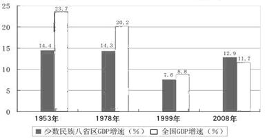 材料一:中国共产党十七届四中全会审议通过了《中共中央关于加强和改进新形势下党的建设若干重大问题的决定》,指出:世情、国情、党情的深刻变化对党的建设提出了新的要求 材料一:中国共产党十七届四中全会审议通过了《中共中央关于加强和改进新形势下党的建设若干重大问题的决定》,指出:世情、国情、党情的深刻变化对党的建设提出了新的要求