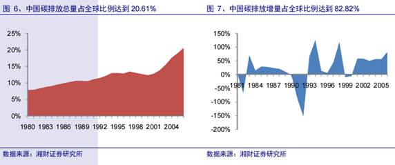 材料一:表一:我国主要资源储量情况表我国一些主要资源的人均储量占世界人均水平的百分比石油天然气水耕地8.3%4.1%25%40%注:到2010年我国现有的45种 材料一:表一:我国主要资源储量情况表我国一些主要资源的人均储量占世界人均水平的百分比石油天然气水耕地8.3%4.1%25%40%注:到2010年我国现有的45种