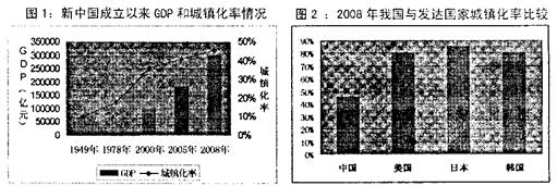 材料一城镇化率通常指一个地区常住于城镇的人口占该地区总人口的比例。城镇化过程是一个资源重新配置的过程,据有关专家预 材料一城镇化率通常指一个地区常住于城镇的人口占该地区总人口的比例。城镇化过程是一个资源重新配置的过程,据有关专家预