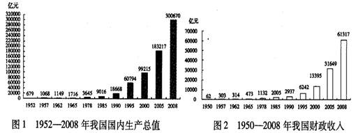 新中国成立六十年来,中国共产党带领全国各族人民,取得了辉煌成就。材料一:结合《经济生活》的相关知识,分析说明图1和图2的关系。六十年来,国家 新中国成立六十年来,中国共产党带领全国各族人民,取得了辉煌成就。材料一:结合《经济生活》的相关知识,分析说明图1和图2的关系。六十年来,国家