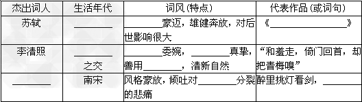 根据所学知识,完成下面的表格。 根据所学知识,完成下面的表格。