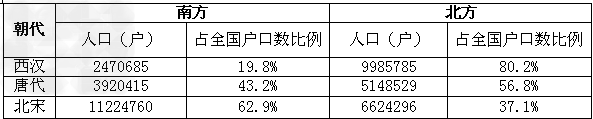 阅读下列材料:材料一材料二朝廷在故都时,实仰东南财赋,而吴中又为东南根抵。语曰“苏湖熟,天下足”。请回答:材料 阅读下列材料:材料一材料二朝廷在故都时,实仰东南财赋,而吴中又为东南根抵。语曰“苏湖熟,天下足”。请回答:材料