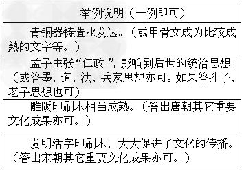 文化是民族的血脉,人民的精神家园。阅读感悟,探究回答。完成下列表格:法国史学家丹纳说,要理解一件艺术品,一个艺术家,一群艺术家,必须 文化是民族的血脉,人民的精神家园。阅读感悟,探究回答。完成下列表格:法国史学家丹纳说,要理解一件艺术品,一个艺术家,一群艺术家,必须