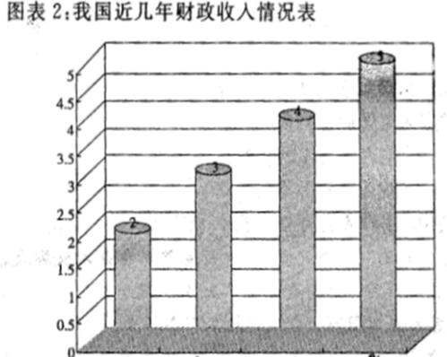 图表1:我国近几年税收情况表06年 07年 08年 09年图表3:我国09年财政重点投入领域同比增长情况表三农教育医疗卫生社会保障和就业环境保护表 图表1:我国近几年税收情况表06年 07年 08年 09年图表3:我国09年财政重点投入领域同比增长情况表三农教育医疗卫生社会保障和就业环境保护表