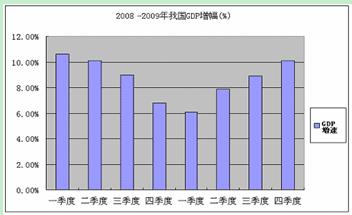 近年来,国际金融危机扩散蔓延,我国经济受到严重冲击。面对异常困难,我国政府果断出台一系列保增长、扩内需、调结构、促改革、惠民生的政策措施,“有形之手”有力支撑了 近年来,国际金融危机扩散蔓延,我国经济受到严重冲击。面对异常困难,我国政府果断出台一系列保增长、扩内需、调结构、促改革、惠民生的政策措施,“有形之手”有力支撑了