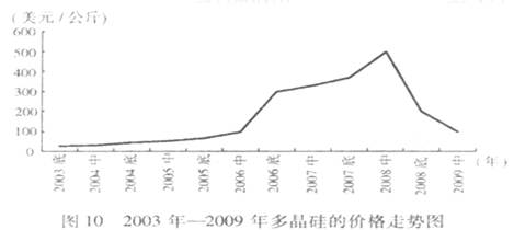 在2009年我国实现了“保增长”的目标后,中央经济工作会议将“调结构”确定为2010年的经济工作重点。某班同学围绕“调结构”这一主题,开展研究和讨论。 在2009年我国实现了“保增长”的目标后,中央经济工作会议将“调结构”确定为2010年的经济工作重点。某班同学围绕“调结构”这一主题,开展研究和讨论。