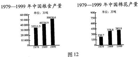 农业是国民经济的基础,是经济发展的基础。依据材料结合所学,分析1978年以来我国农业经济的发展趋势及其原因。2004 农业是国民经济的基础,是经济发展的基础。依据材料结合所学,分析1978年以来我国农业经济的发展趋势及其原因。2004