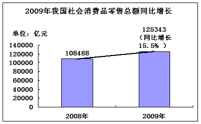 图1图2:注:根据固定资产投资的来源不同,可分为国家预算资金、国内贷款、企业自筹资金等。图3:(1)图一反映了什么经济现象?(2)面对2008年下半年和 图1图2:注:根据固定资产投资的来源不同,可分为国家预算资金、国内贷款、企业自筹资金等。图3:(1)图一反映了什么经济现象?(2)面对2008年下半年和