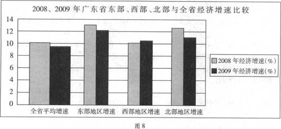 (26分)材料一:以《珠江三角洲地区改革发展规划纲要(2008—2020年)》的额行为契机,广东省政府2009年以来相继编制 (26分)材料一:以《珠江三角洲地区改革发展规划纲要(2008—2020年)》的额行为契机,广东省政府2009年以来相继编制