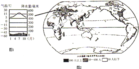 请阅读“世界人口分布图”和某地气温曲线降水柱状图,完成以下单选题目.世界人口稠密地区的共同特点是都位于______.A.中,高纬度的近海地区 B.中,低
