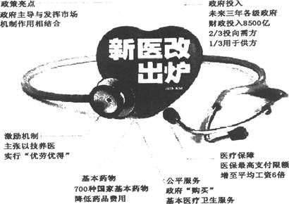 2009年4月6日,《中共中央国务院关于深化医药卫生体制改革的意见》正式公布。某校高三班的同学们结合搜集到的信息,以“我看新医改”为主题 2009年4月6日,《中共中央国务院关于深化医药卫生体制改革的意见》正式公布。某校高三班的同学们结合搜集到的信息,以“我看新医改”为主题