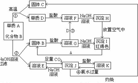由单质A和化合物B两种粉末组成的混合物,在一定条件下可按下页框图所示关系进行转化:请回答:(1) A、B的化学式分别是_____________________ 由单质A和化合物B两种粉末组成的混合物,在一定条件下可按下页框图所示关系进行转化:请回答:(1) A、B的化学式分别是_____________________