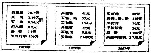 材料:改革开放使中国人民走上了富裕安康的广阔道路。下图是某市民在不同年份春节家庭消费的主要支出项目。春节消费体现了不同年代生活消费的主要特征。根据图示, 材料:改革开放使中国人民走上了富裕安康的广阔道路。下图是某市民在不同年份春节家庭消费的主要支出项目。春节消费体现了不同年代生活消费的主要特征。根据图示,