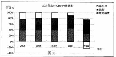 在2009年我国实现了“保增长”的目标后,中央经济工作会议将“调结构”确定为2010年的经济工作重点。某班同学围绕“调结构”这一主题,开展研究和讨论。 在2009年我国实现了“保增长”的目标后,中央经济工作会议将“调结构”确定为2010年的经济工作重点。某班同学围绕“调结构”这一主题,开展研究和讨论。
