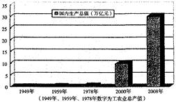 (42分)2009年是中华人民共和国成立60周年,为了激发同学们的爱国之情、强国之心,某校开展了以“迎国庆·话发展”为主题的系列教育活动。该校高三(1)班同学通 (42分)2009年是中华人民共和国成立60周年,为了激发同学们的爱国之情、强国之心,某校开展了以“迎国庆·话发展”为主题的系列教育活动。该校高三(1)班同学通