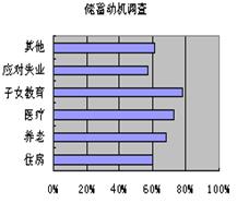 消费、投资和净出口是拉动一国经济增长的“三驾马车”。材料一:在经济发展的初期阶段,资本的缺乏使许多国家奉行侧重鼓励出口的政策,以积累 消费、投资和净出口是拉动一国经济增长的“三驾马车”。材料一:在经济发展的初期阶段,资本的缺乏使许多国家奉行侧重鼓励出口的政策,以积累