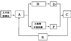 阅读资料回答下列问题:年份18301900192719601974198719992011人数1016.5203040506070材料一:世界人口增长数据