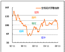我国宏观经济景气指数预警趋势图注:数据由国家统计局2008年11月发布。图1、2之间有何内在联系?并据此说明要促进我国当前经济平稳发展应实行怎样的财政政策。 我国宏观经济景气指数预警趋势图注:数据由国家统计局2008年11月发布。图1、2之间有何内在联系?并据此说明要促进我国当前经济平稳发展应实行怎样的财政政策。