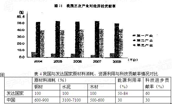 某班同学围绕“转变经济发展方式”主题,以小组为单位展开探究性学习。甲组同学收集到当前我国经济发展中的一些信息。表3我国“三大需求”对经济的贡献率注:目 某班同学围绕“转变经济发展方式”主题,以小组为单位展开探究性学习。甲组同学收集到当前我国经济发展中的一些信息。表3我国“三大需求”对经济的贡献率注:目