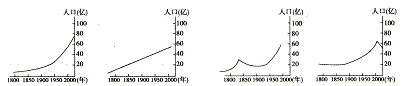 下列四幅图中,能正确反映世界人口增长的是A B C D 下列四幅图中,能正确反映世界人口增长的是A B C D