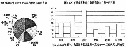 表 2009年货物进出口总额指标绝对数注:1.一般贸易是指在我国有进出口经营权的各类公司、企业单位,进 表 2009年货物进出口总额指标绝对数注:1.一般贸易是指在我国有进出口经营权的各类公司、企业单位,进